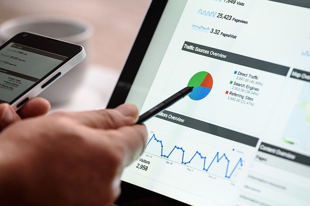 Google Ads Chart
