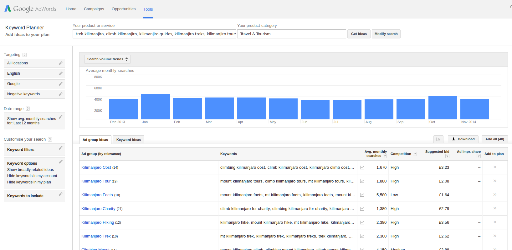 The Google keyword planner results