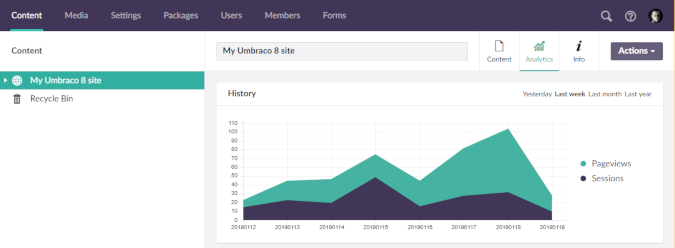 Analytics Content App by Anders Bjerner